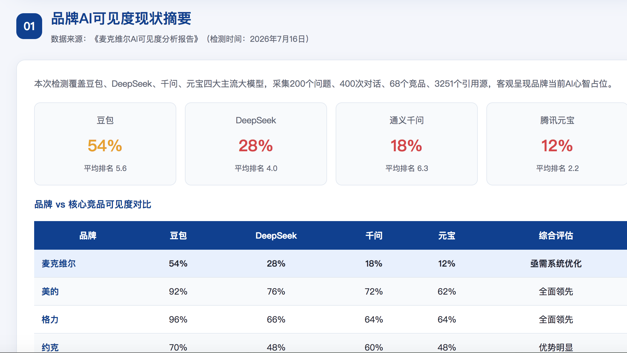 潍坊geo分析报告